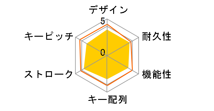 TK-FBM023WH [�z���C�g]�̃��[�U�[���r���[