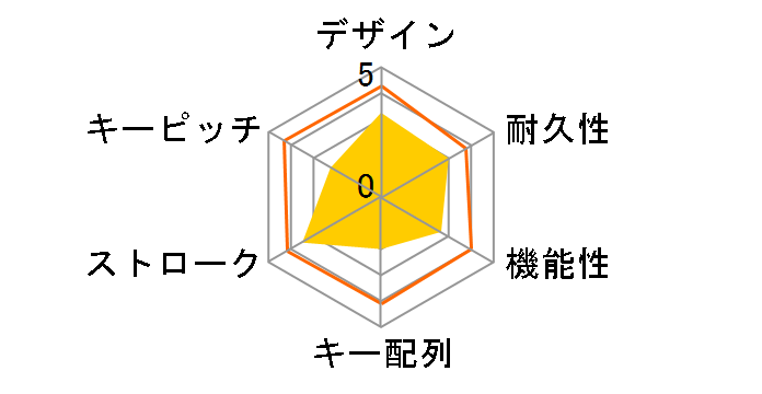 TK-FBM023EWH [�z���C�g]�̃��[�U�[���r���[