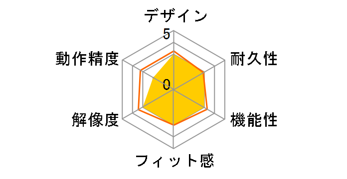 DUO Pen Neo for laptop PMNA-01B [�u���b�N]�̃��[�U�[���r���[