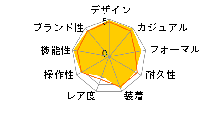 �I�V�A�i�X OCW-T1000B-1AJF�̃��[�U�[���r���[