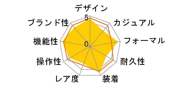 �E�F�[�u�Z�v�^�[ ���j�G�[�W LIW-M610D-1AJF�̃��[�U�[���r���[