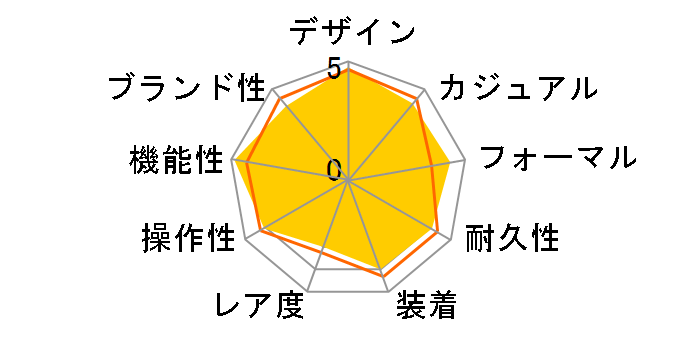 �E�F�[�u�Z�v�^�[ ���j�G�[�W LIW-M610D-7AJF�̃��[�U�[���r���[