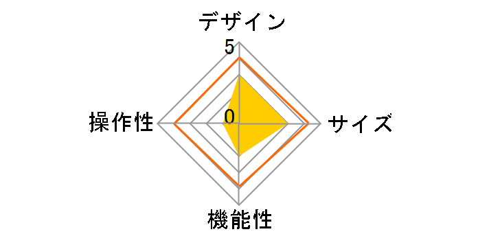 BSW10AC03PK [�s���N]�̃��[�U�[���r���[