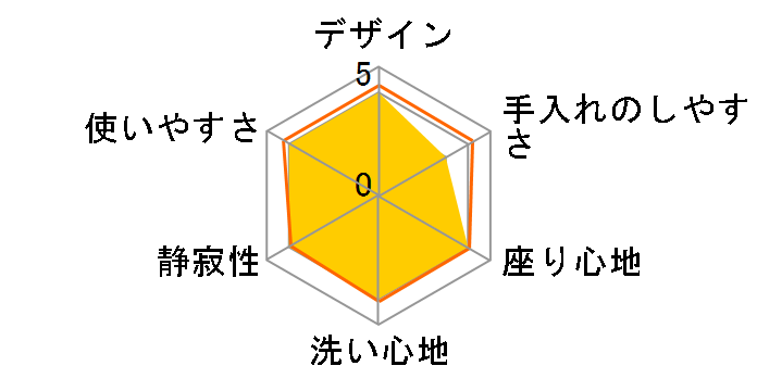 �A�v���R�b�g F1A TCF4511EAK #NW1 [�z���C�g]�̃��[�U�[���r���[