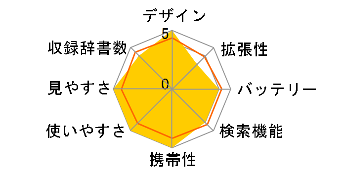 wordtank Z400PK [�s���N]�̃��[�U�[���r���[