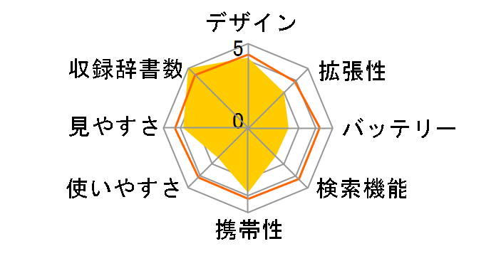 wordtank Z900�̃��[�U�[���r���[