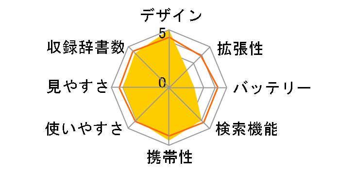 wordtank S510�̃��[�U�[���r���[