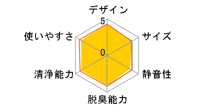 FU-Z30CX�̃��[�U�[���r���[