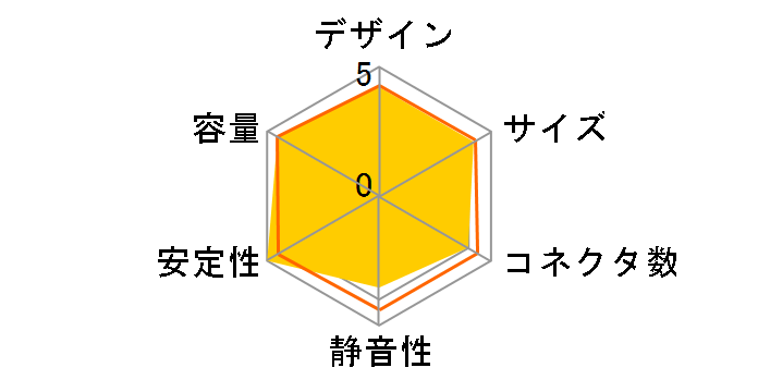 HPCSA-1000P-E2S-MN�̃��[�U�[���r���[