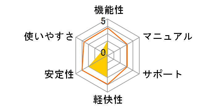 JDL IBEX�o�[��11�̃��[�U�[���r���[