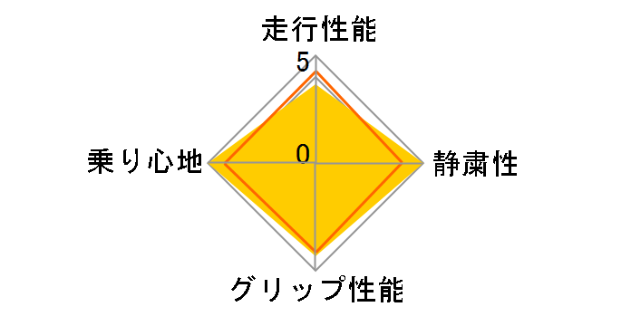 LE MANS4 LM704 195/45R16 80W�̃��[�U�[���r���[