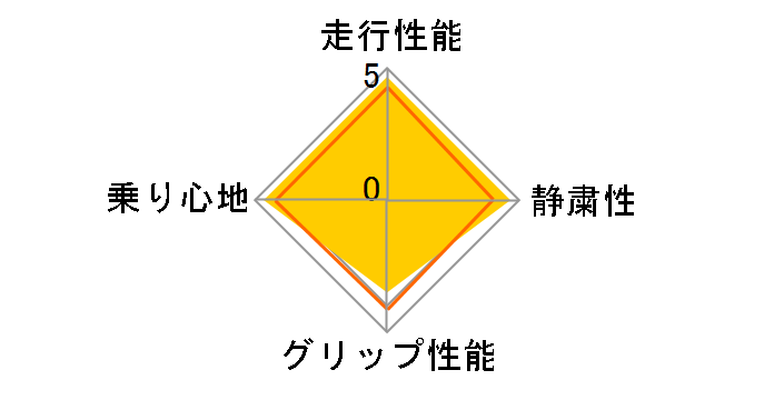 LE MANS4 LM704 185/55R16 83V�̃��[�U�[���r���[