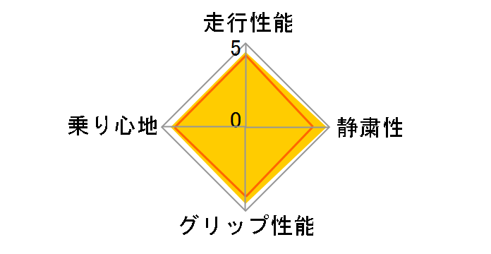 LE MANS4 LM704 155/65R14 75H�̃��[�U�[���r���[