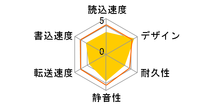 LaCie minimus LCH-MN1TU3�̃��[�U�[���r���[