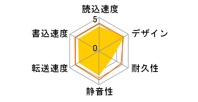 LaCie minimus LCH-MN2TU3�̃��[�U�[���r���[