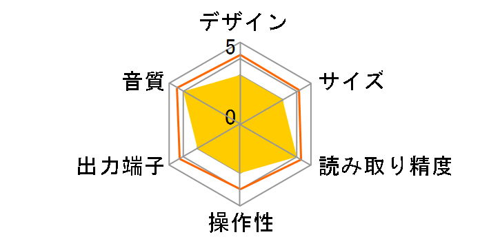 CDT-17A�̃��[�U�[���r���[