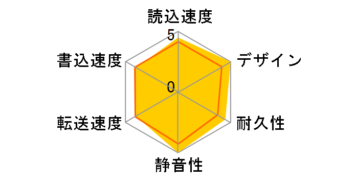 HD-PCT1TU3-BW [�N���X�^���z���C�g]�̃��[�U�[���r���[