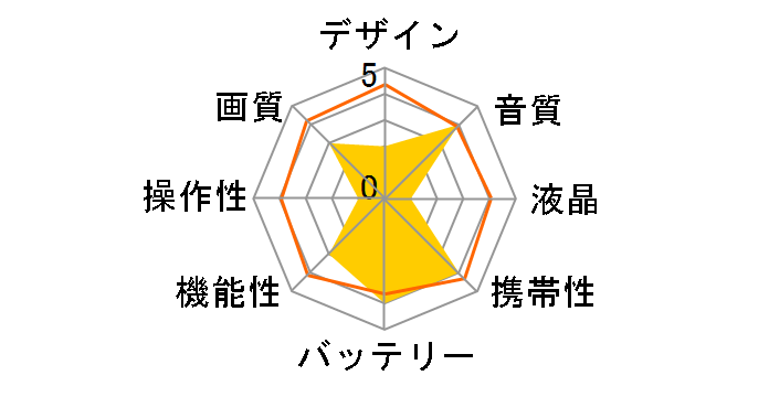 GC-PX1�̃��[�U�[���r���[