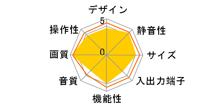 3D VIERA TH-P46GT3 [46�C���`]�̃��[�U�[���r���[