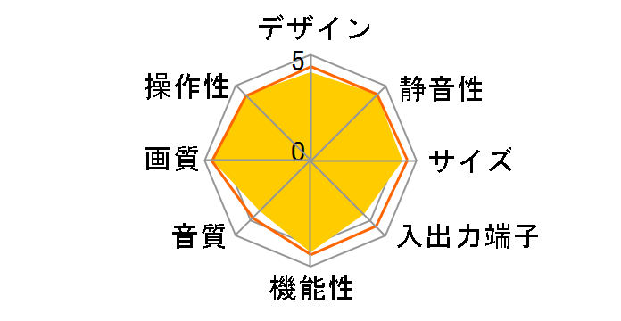 3D VIERA TH-P42GT3 [42�C���`]�̃��[�U�[���r���[