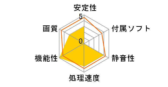 ZOTAC GeForce GT 440 1GB ZT-40702-10L [PCIExp 1GB]�̃��[�U�[���r���[