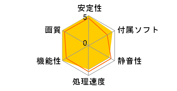 ZOTAC GeForce GT 440 512MB ZT-40701-10L [PCIExp 512MB]�̃��[�U�[���r���[