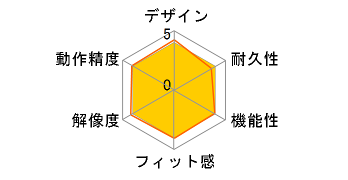 MUS-RKF79BK [�u���b�N]�̃��[�U�[���r���[