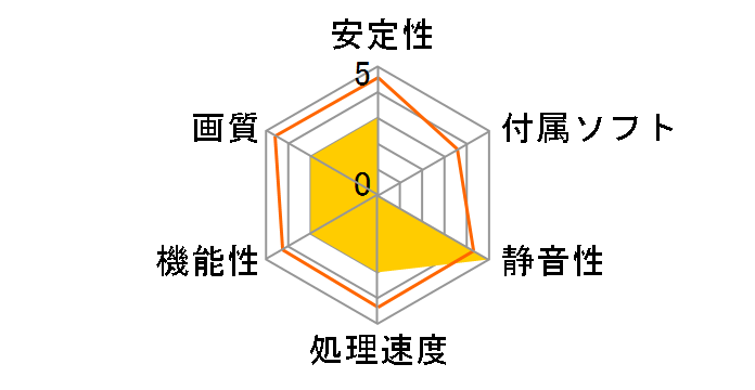 GF PGT440/512D5 [PCIExp 512MB]�̃��[�U�[���r���[