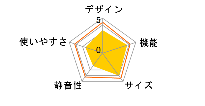 SJ-ES41T-S [�V���o�[�n]�̃��[�U�[���r���[