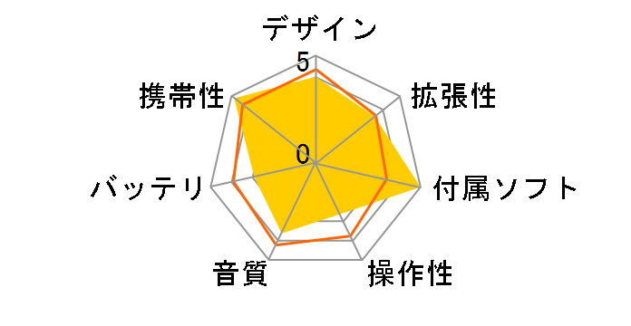 kana HARMONY GH-KANAHR-LG [�~���g�O���[��]�̃��[�U�[���r���[