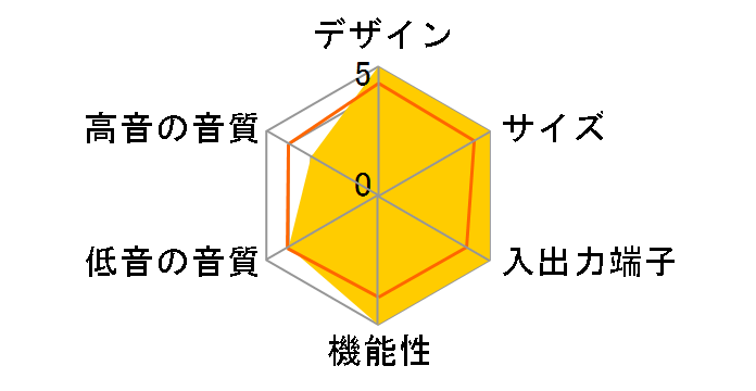 SC-HTF9-K [�u���b�N]�̃��[�U�[���r���[