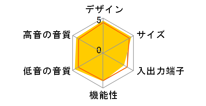 SC-HTF7-T [�_�[�N�E�b�h]�̃��[�U�[���r���[