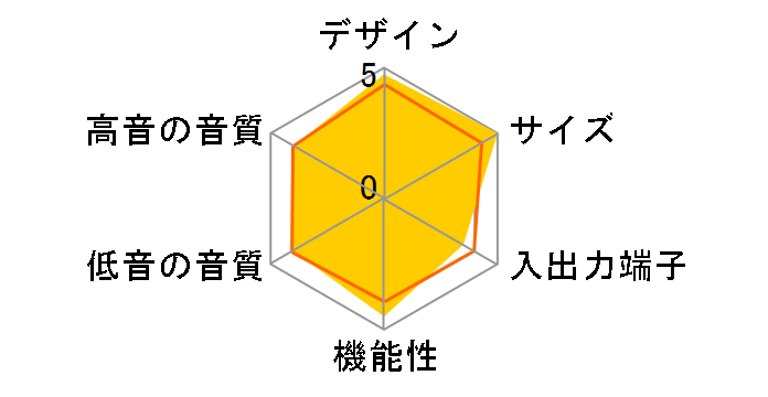 SC-HTF6-M [�~�f�B�A���E�b�h]�̃��[�U�[���r���[