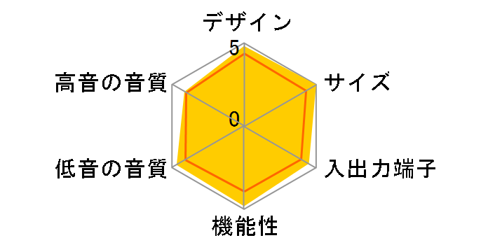 SC-HTX520-K [�u���b�N]�̃��[�U�[���r���[