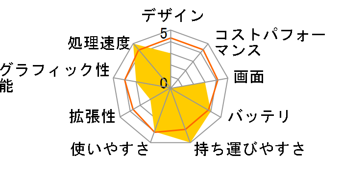 Let's note J9 CF-J9LYDDDS�̃��[�U�[���r���[