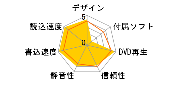 DVR-219L-BK�̃��[�U�[���r���[