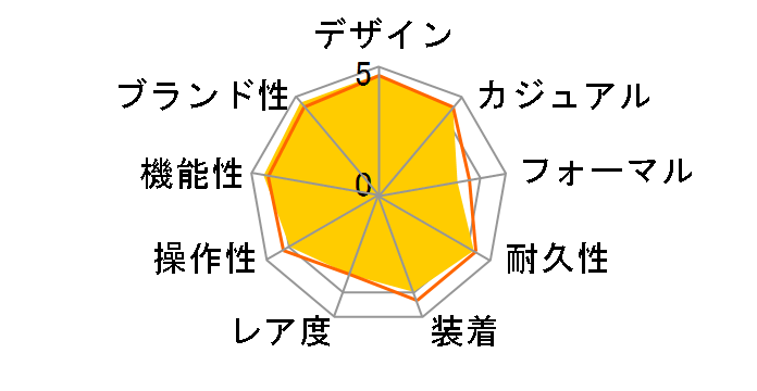 �^�C�v6 MIL-G P6600.41F.13.01�̃��[�U�[���r���[