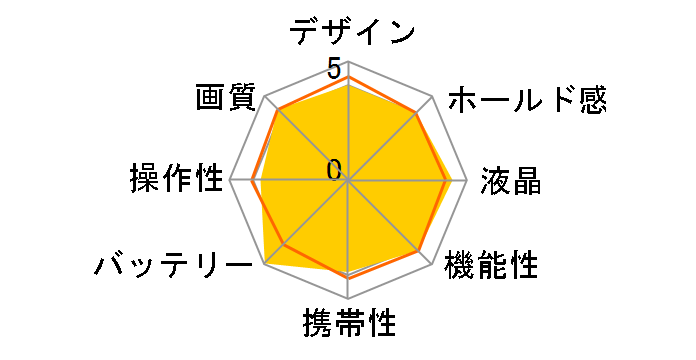 EXILIM EX-H30GD [�S�[���h]�̃��[�U�[���r���[