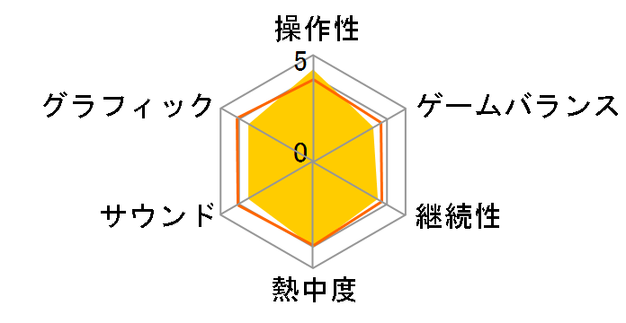 ��2���X�[�p�[���{�b�g���Z �j�E�т̃��[�U�[���r���[