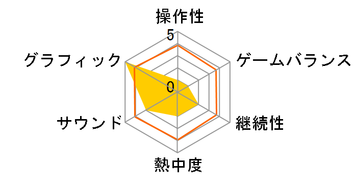 �ǂ��ǂ��������ł�̃��[�U�[���r���[