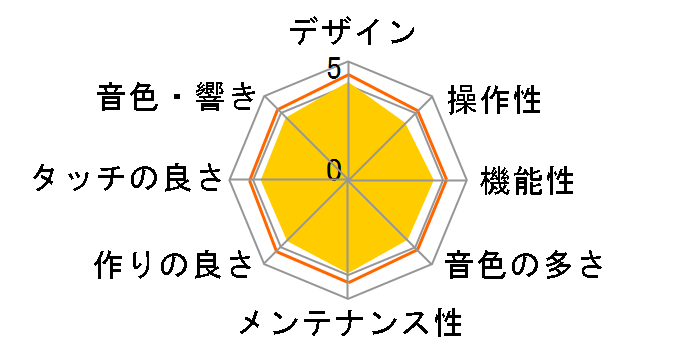 SP-170S WH [�z���C�g]�̃��[�U�[���r���[