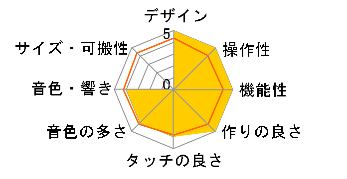 Digital Piano RD-300NX�̃��[�U�[���r���[