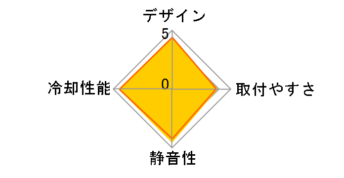 APSALUS 120�̃��[�U�[���r���[