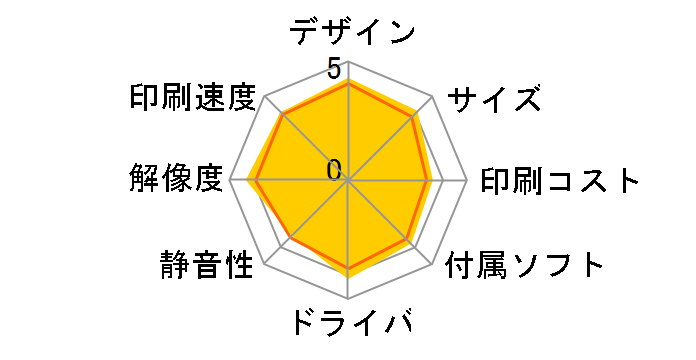 �J�����I PX-603F�̃��[�U�[���r���[