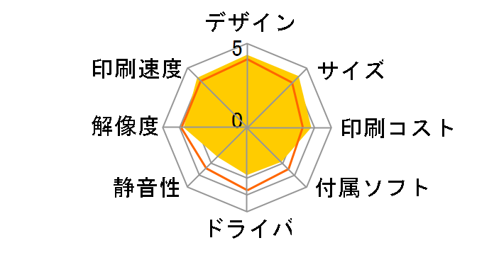 �J�����I PX-673F�̃��[�U�[���r���[