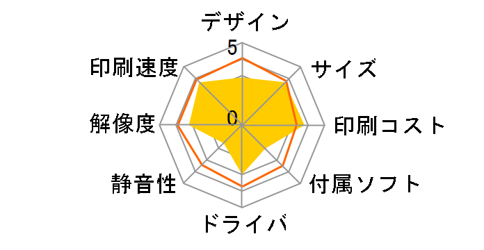 PX-K100�̃��[�U�[���r���[