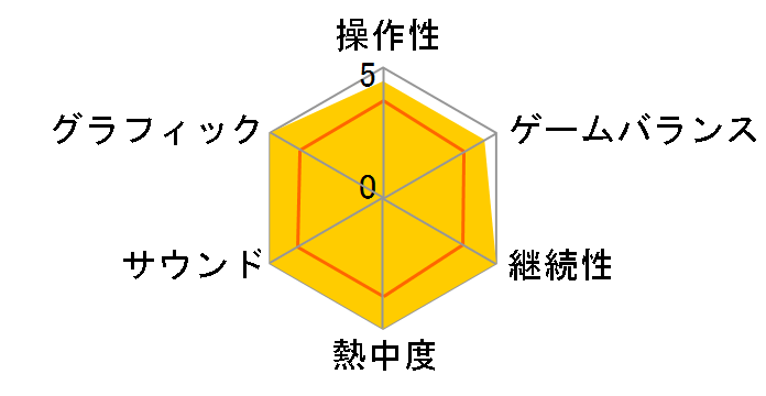 �p���t���S���t�̃��[�U�[���r���[