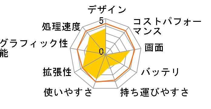 Vostro 1015 Windows 7 Home Premium���� �x�[�V�b�N���f���̃��[�U�[���r���[