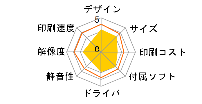 �J�����I PX-403A�̃��[�U�[���r���[