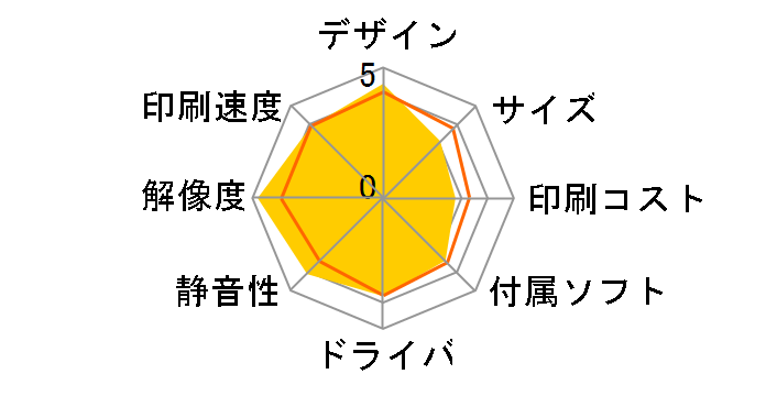 PX-5V�̃��[�U�[���r���[